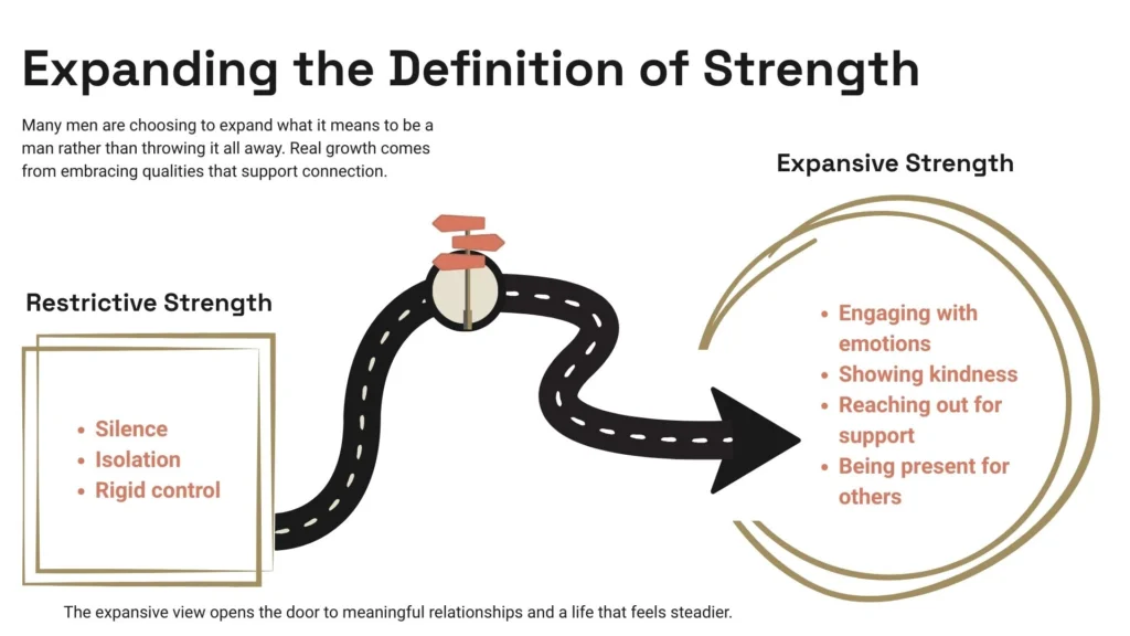 Expanding What Strength Looks Like